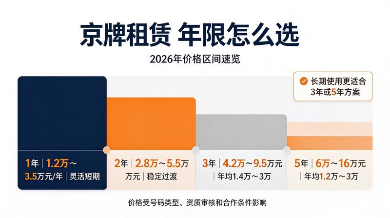 闲置京牌指标价值评估
