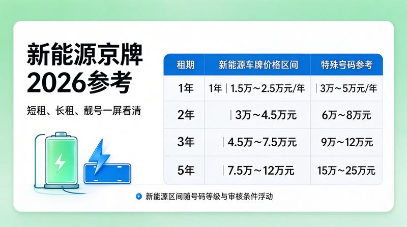 京牌指标法律风险防范